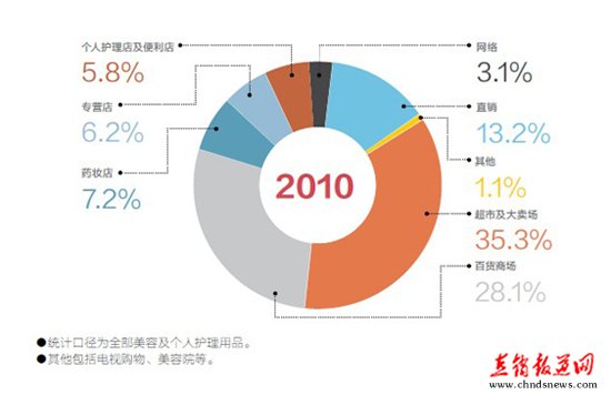 行业新闻-财经-证券之星-读懂财经新闻